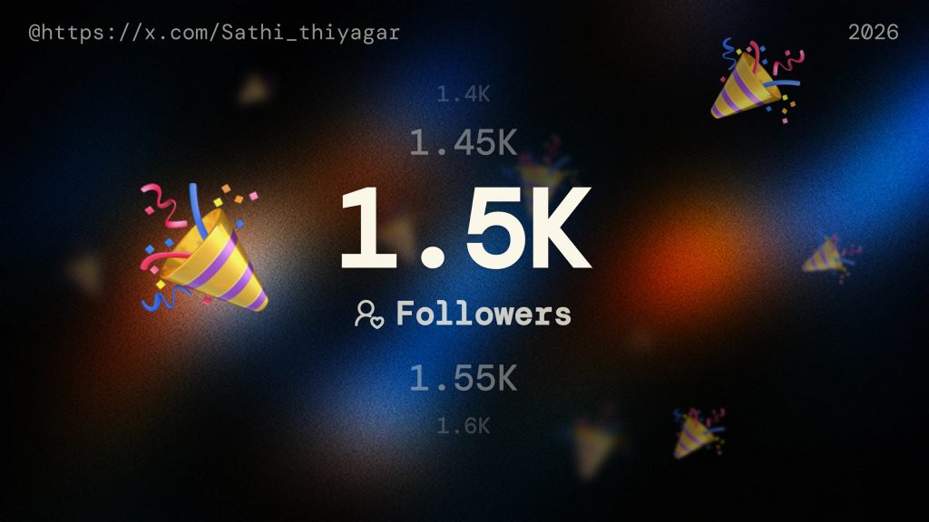 Groar app generated milestone graphic celebrating 1.5K X followers